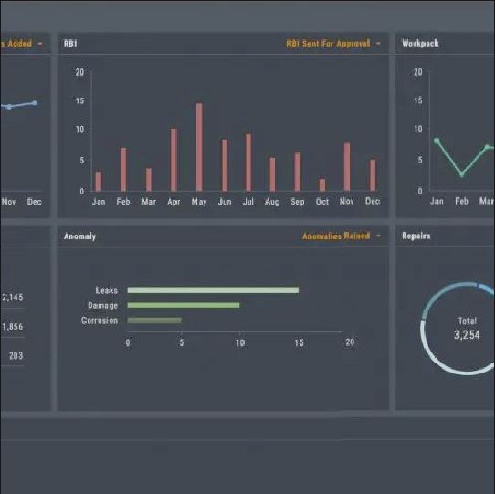 Dashboard screenshot